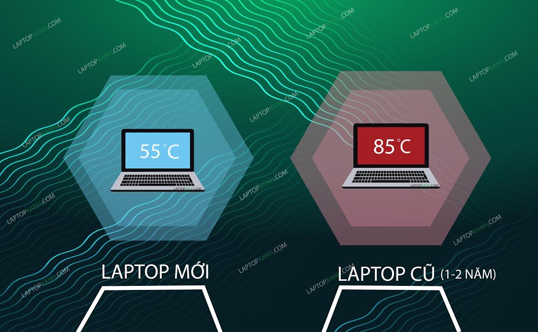 Sự khác nhau giữa laptop mới và laptop cũ